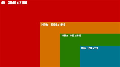 1440p resolution tv.